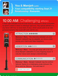 AstroSync Top 5 | Astrology Compatibility