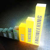 Numerology Talents Profile