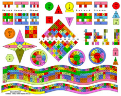 Barack Obama's Numerology Chart
