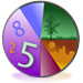 Numerology Talents Profile