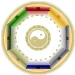 Feng Shui Astro Location