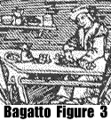 Bagatto Figure 3