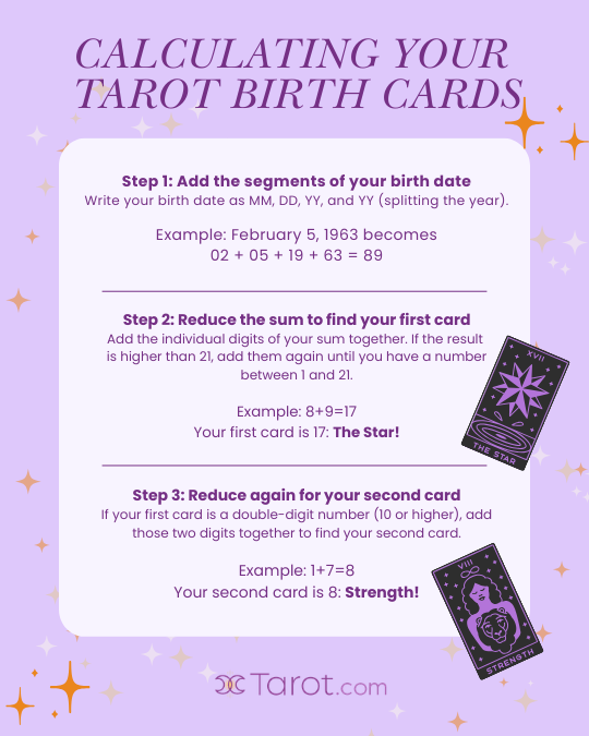 Calculate Your Tarot Birth Cards