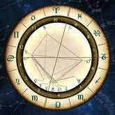 Gwen Stefani's Astrology