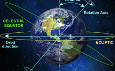 Earth with lines indicating equinox angles