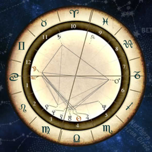Gwen Stefani's Astrology | Tarot.com