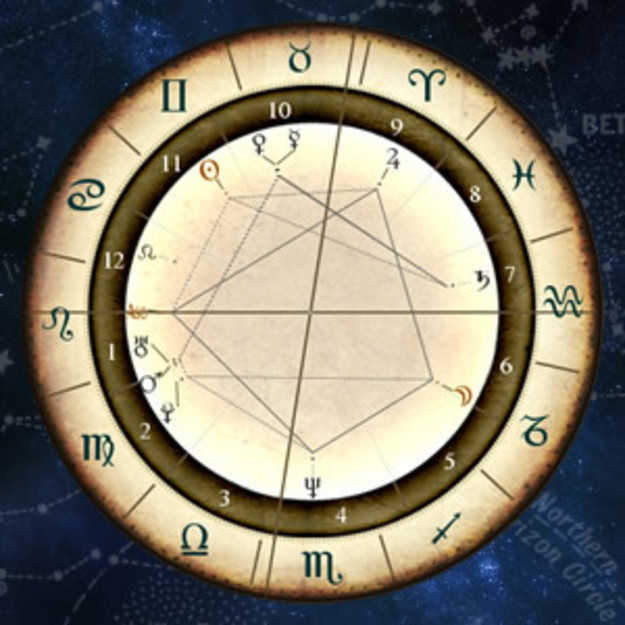 Johnny Depp's Astrology | Tarot.com