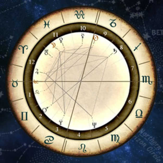 Dr. Martin Luther King Jr.'s Astrology 