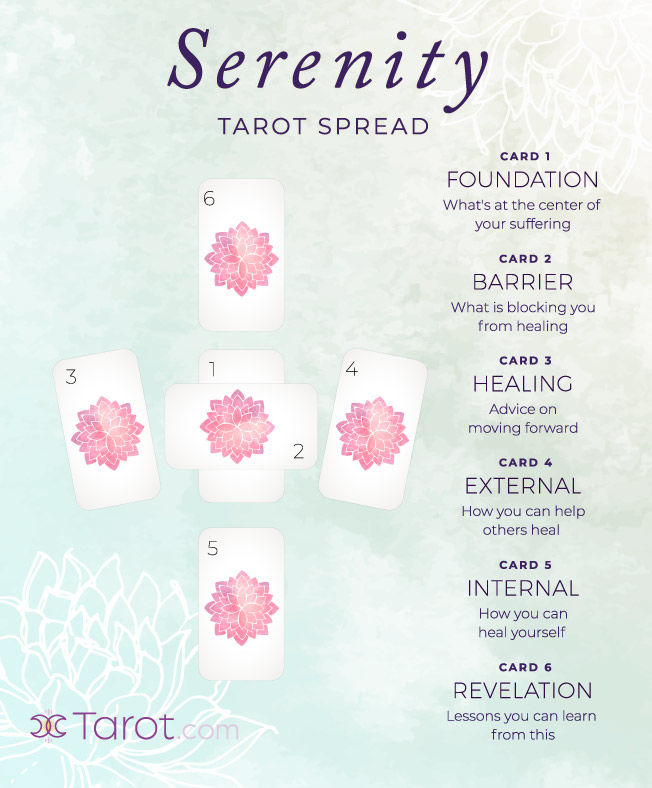 Serenity Tarot Spread