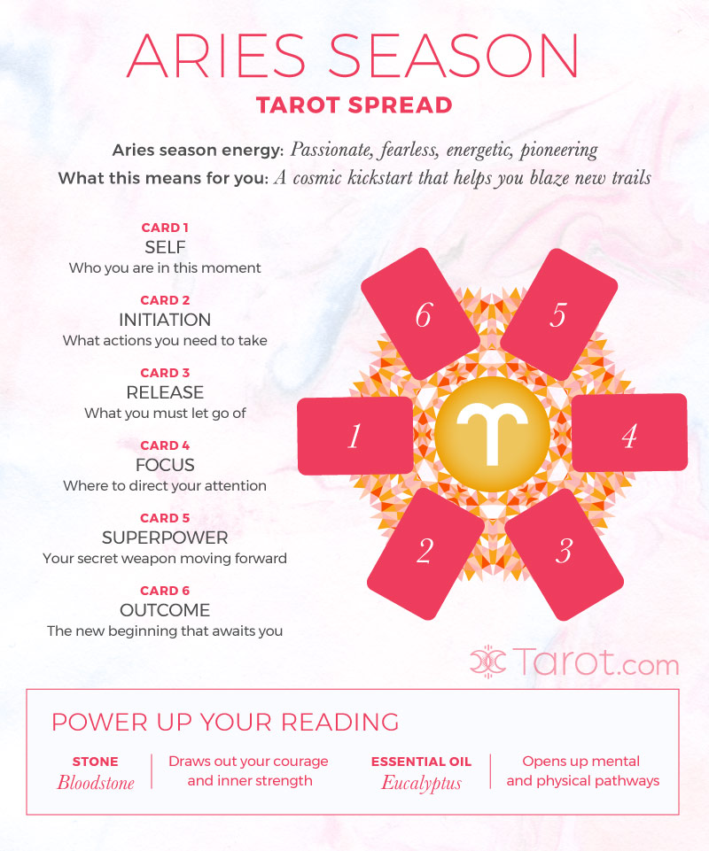 Aries Season Tarot Spread