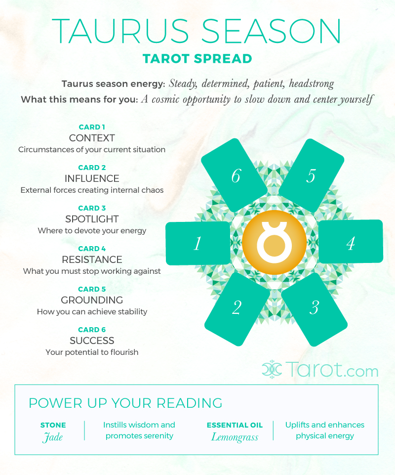 Taurus Season Tarot Spread