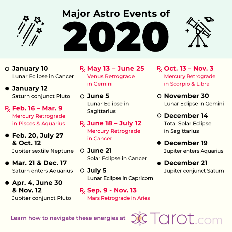 2020-astrology-the-biggest-events-of-the-year-tarot