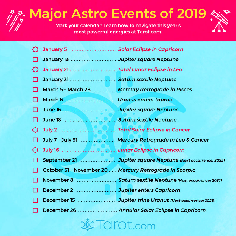 2019 Astrology transits and aspects
