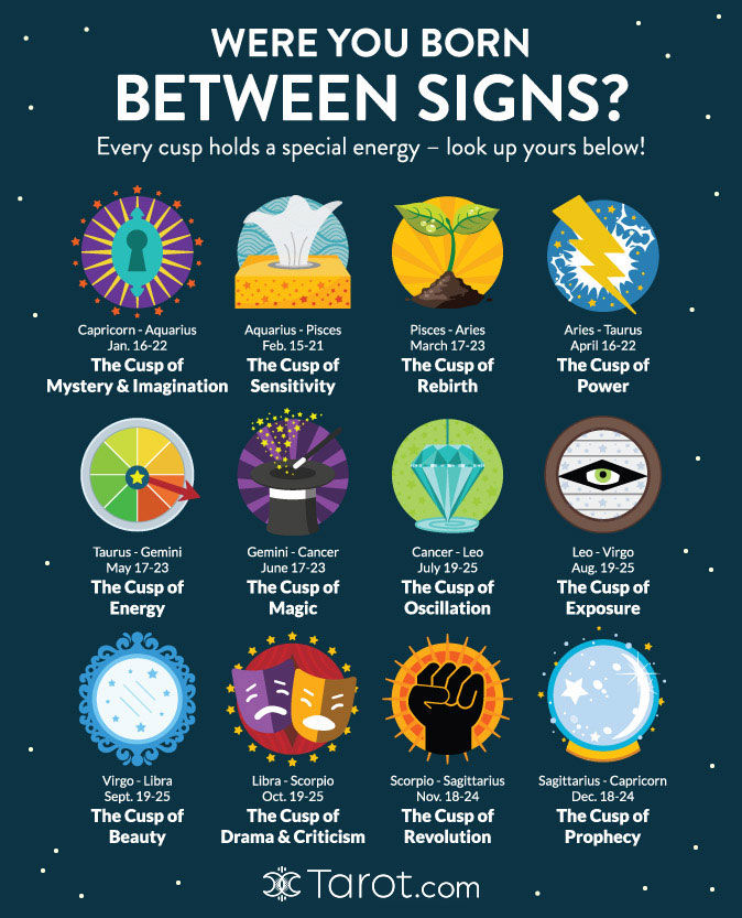 Birthdays On The Virgo Libra Cusp
