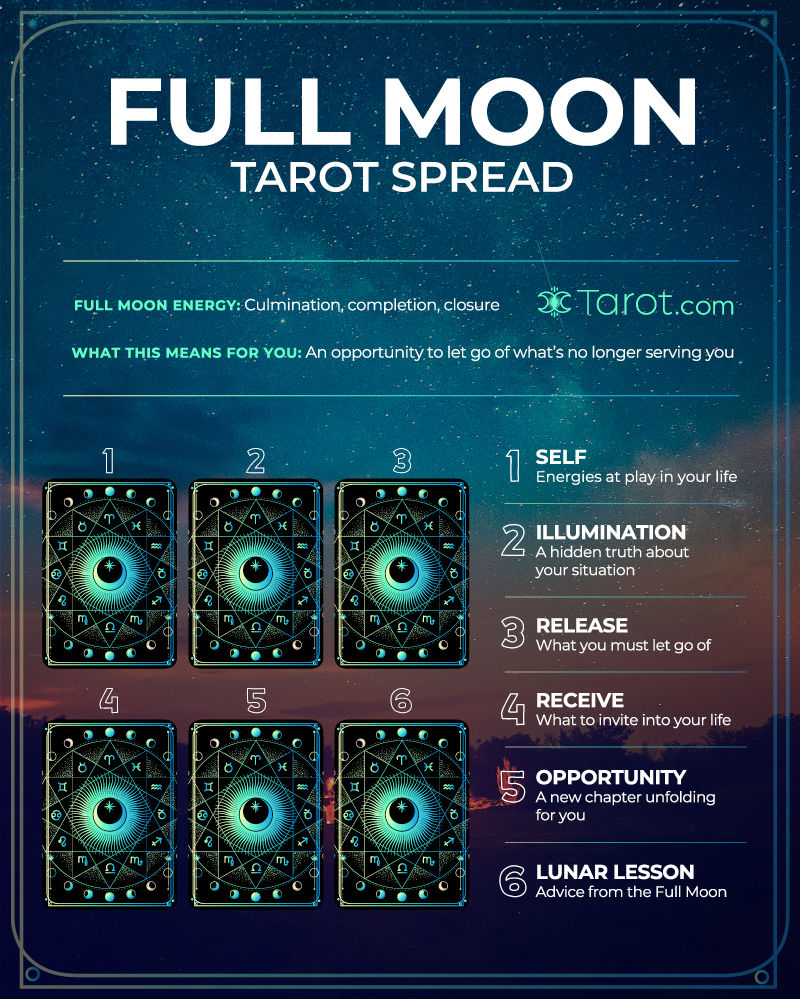 6-card Full Moon Tarot Spread