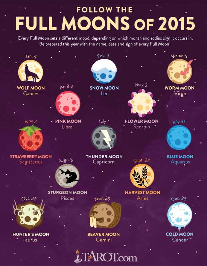 The Full Moons of 2015