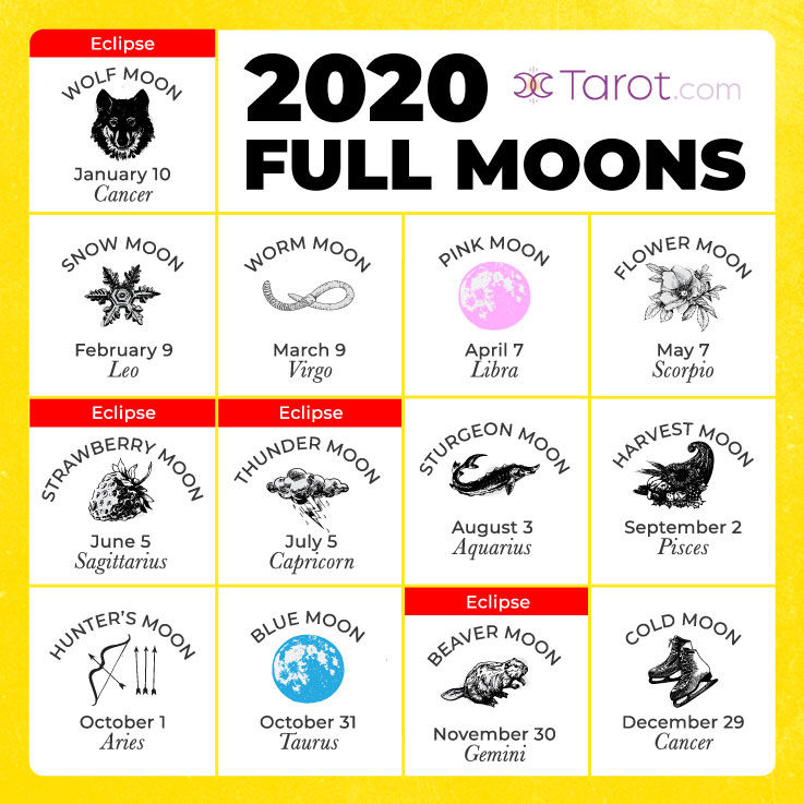 Your Guide To The 2020 Full Moons