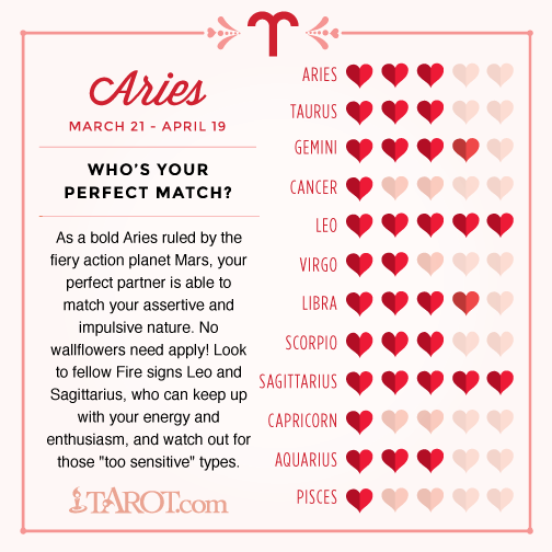 Love Compatibility for Your Zodiac Sign