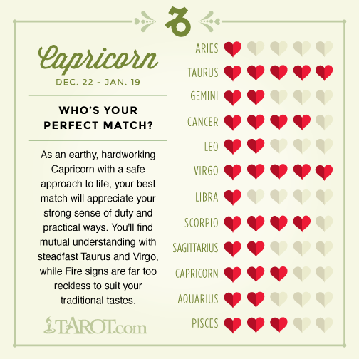 Love Compatibility for Your Zodiac Sign