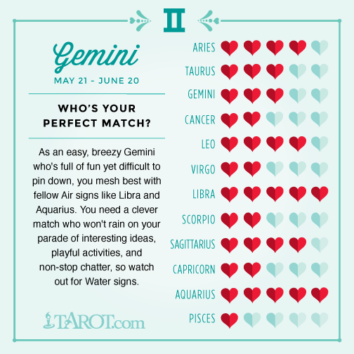 astrological chart for gemini
