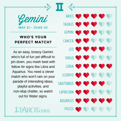 astrology gemini compatibility