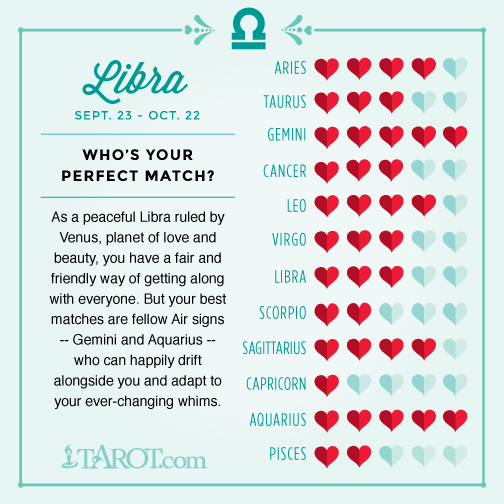 Love Compatibility For Your Zodiac Sign