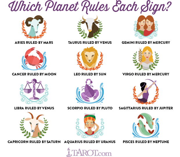 When i get married astrology free