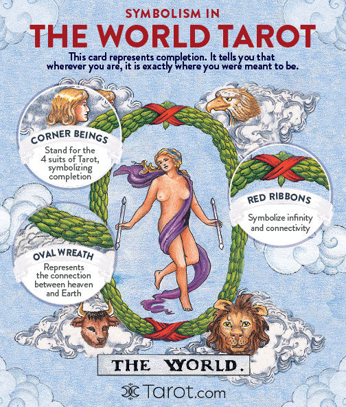 The WorldTarot Symbolism