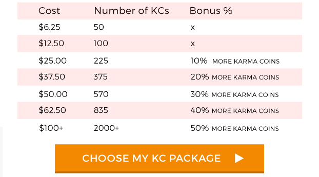 Karma Coin Chart