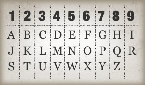 alphabet numerology