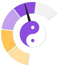 Rooster and Ox Compatibility