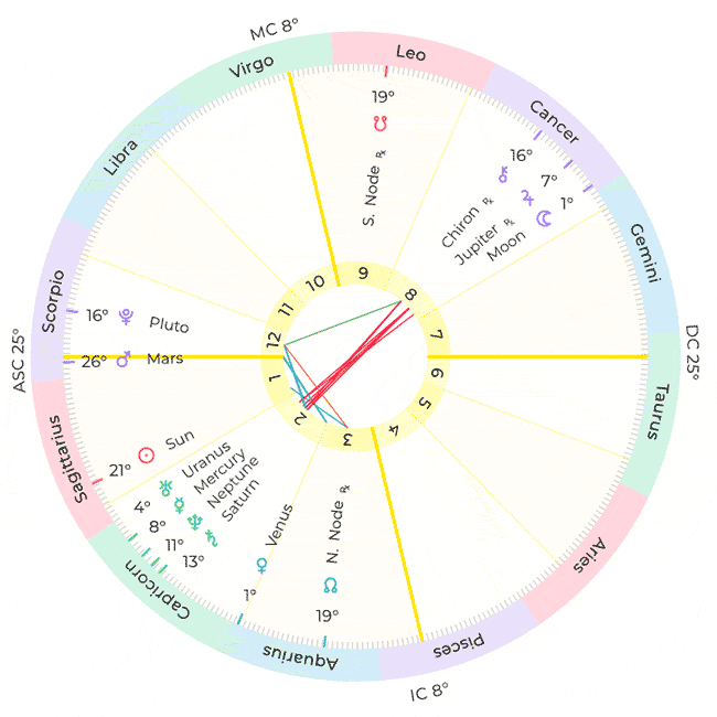 Taylor Swift Birth Chart